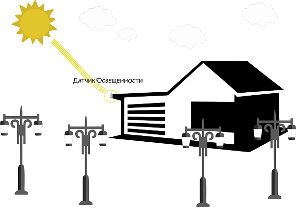 автоматическое управление приусадебным освещением