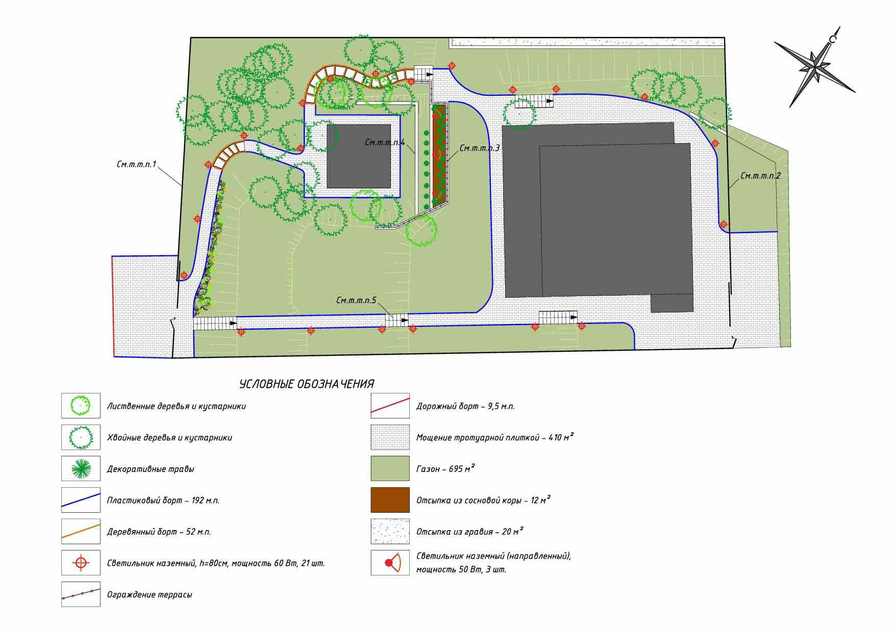 автоматическое управление приусадебным освещением